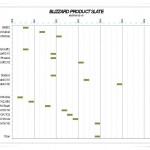 Titan: il MMO di nuova generazione