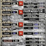 Enorme cambiamento agli Attributi