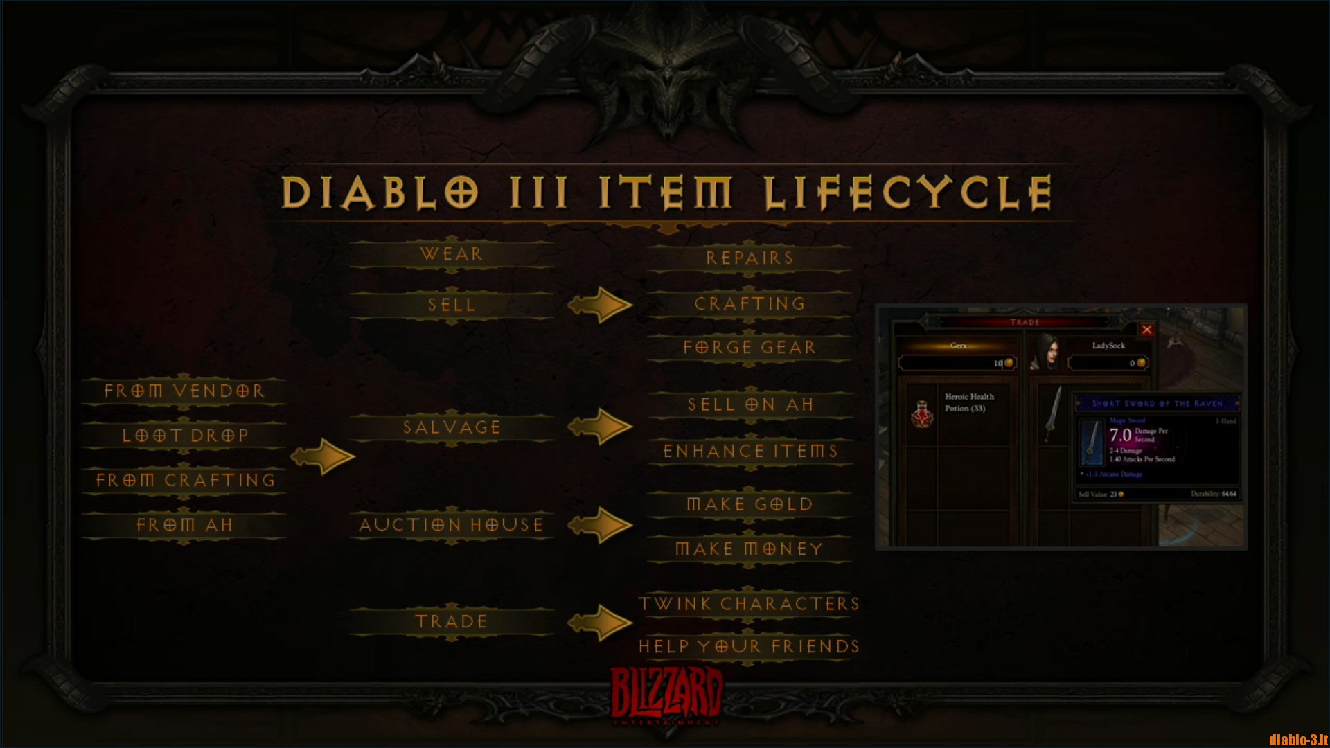 ciclo di vita degli oggetti