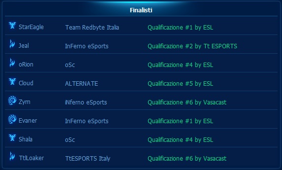 Player finalisti WCS Italiane