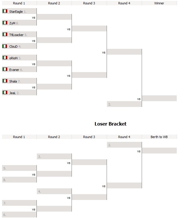 Bracket WCS Italiane