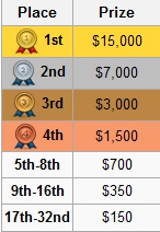 TSL4 Prize Pool
