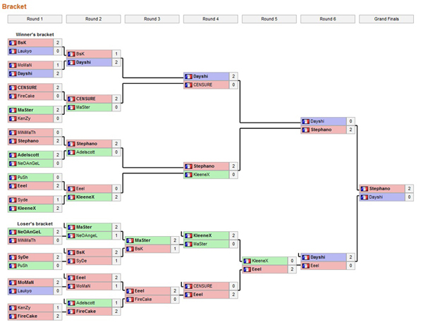 Bracket WCS France