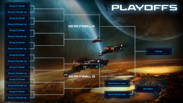 WCS: Formato Bracket