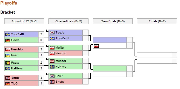 Bracket Dreamhack Winter