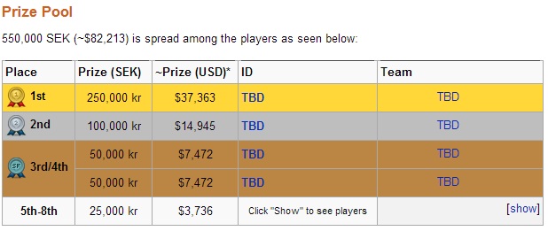 DreamHack Winter - Prize Pool