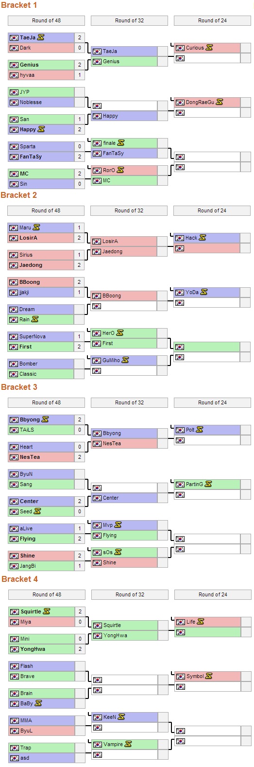 GSL Bracket Code A