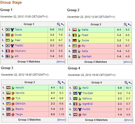 Group Stage Dreamhack Winter