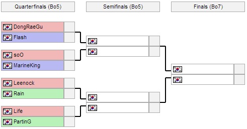 MLG Tournament of Championship Bracket