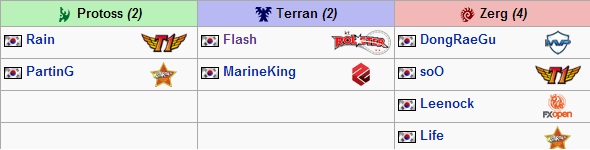 MLG Tournament of Championship Player