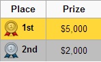 MLG Tournament of Championship Prize Pool