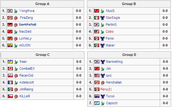 WCG 2012 Group Stage