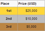WCG 2012 Prize Pool