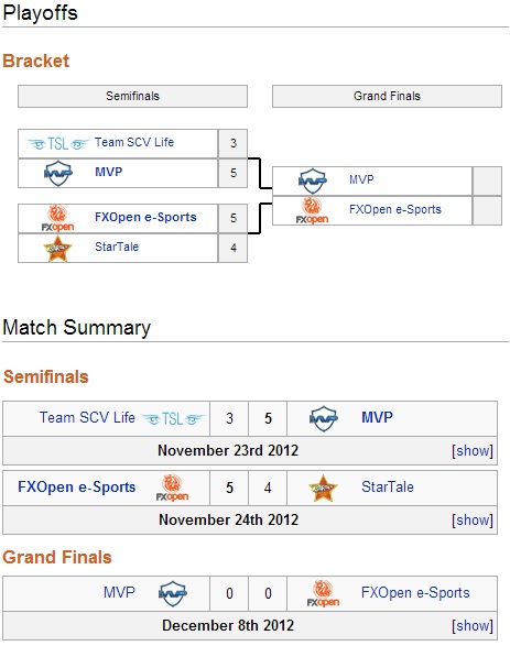GSTL Season 3 Bracket