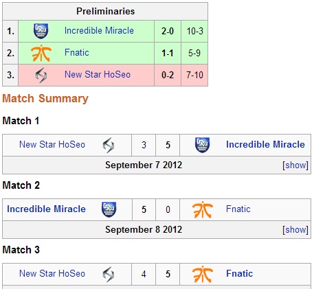 GSTL Season 3 - Round 1