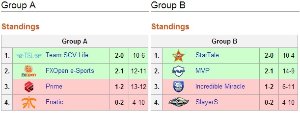GSTL Season 3 - Round 2