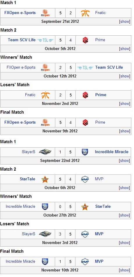 GSTL Season 3 - Round 2 Match Summary