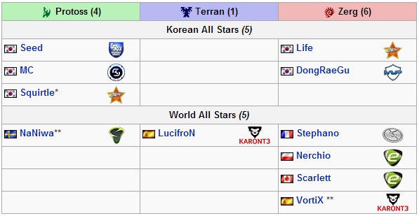 GSL World Championship Player