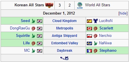 GSL World Championship Day One
