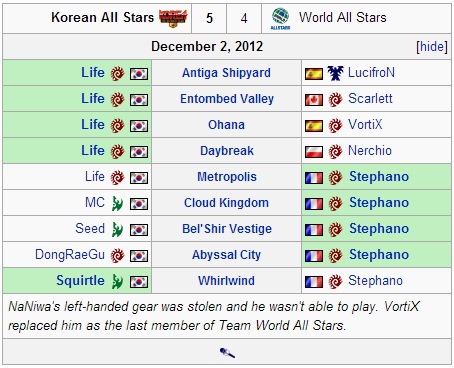 GSL World Championship Day Two