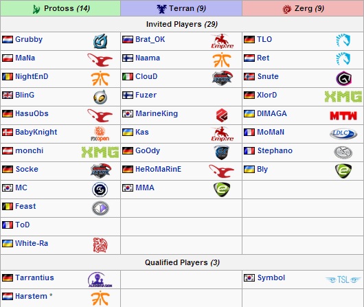 HomeStory Cup - Player