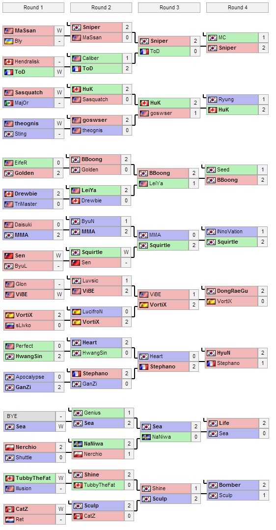 IPL Loser Bracket round 1-4