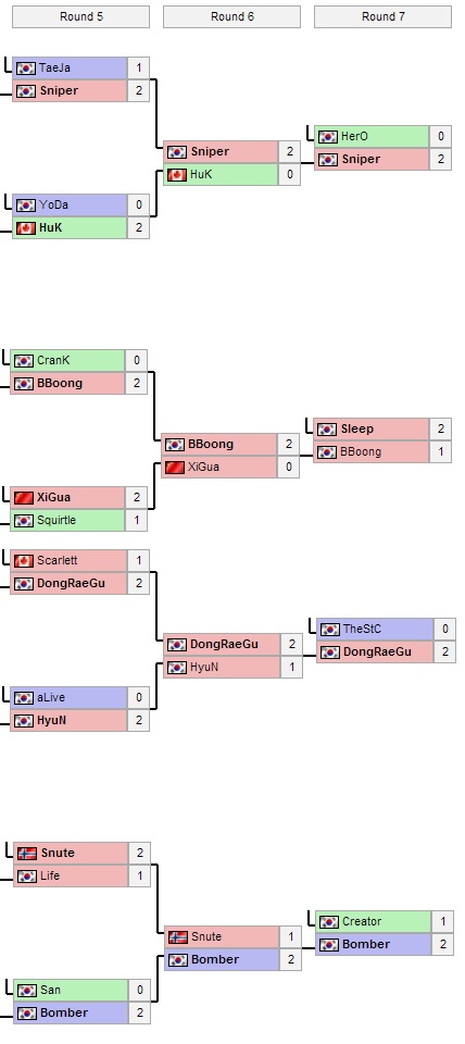 IPL Loser Bracket round 5-7