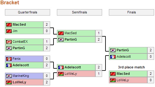 WCG Bracket