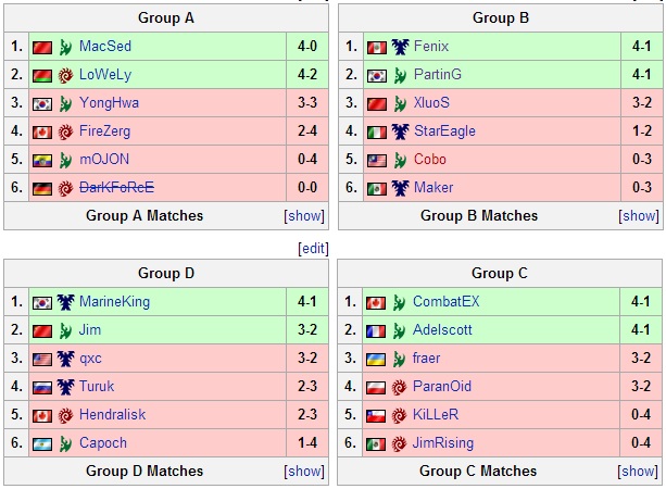 WCG Group stage