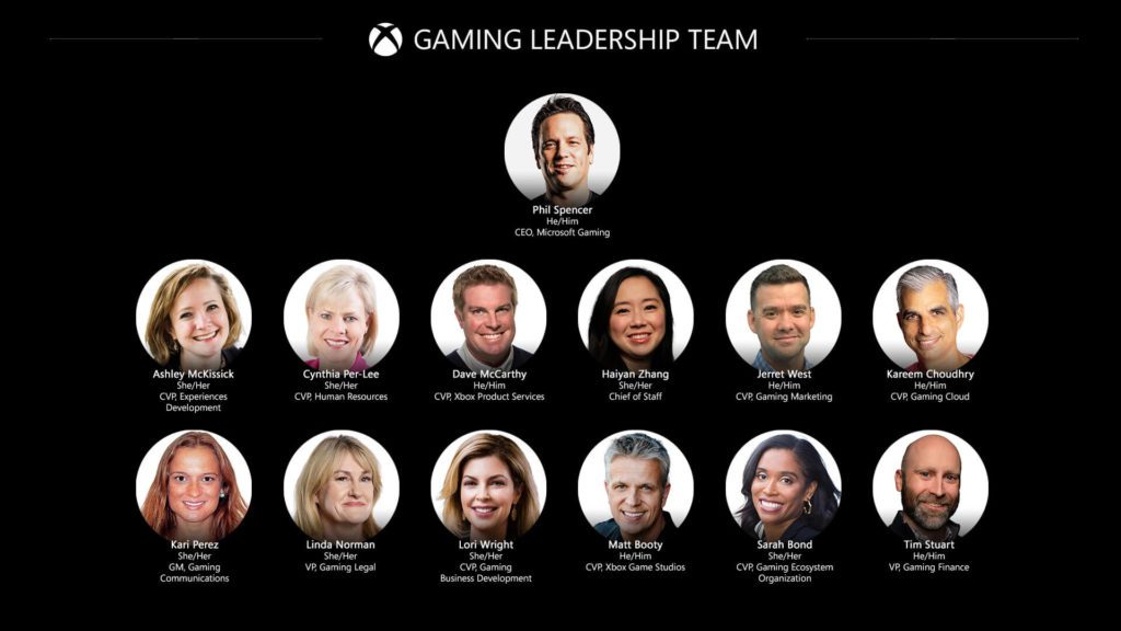 Activision Blizzard Microsoft Leadership