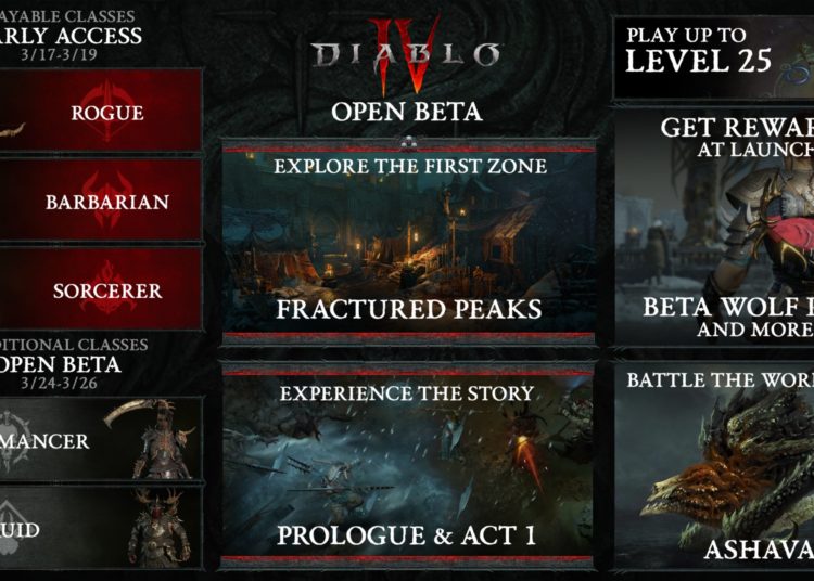 Diablo 4 Beta FAQ tutto quello che c è da sapere PC e Console Diablo Italia Fans