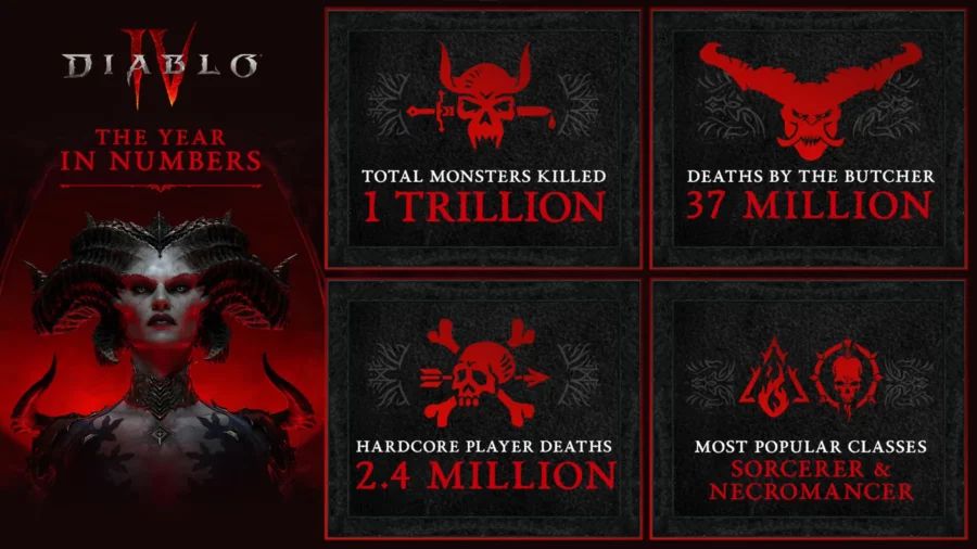 Diablo 4 Stagione 3 infografica stagione 2