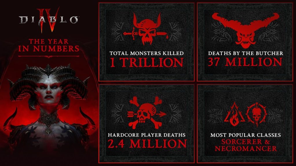 Diablo 4 in numeri, infografica 2023