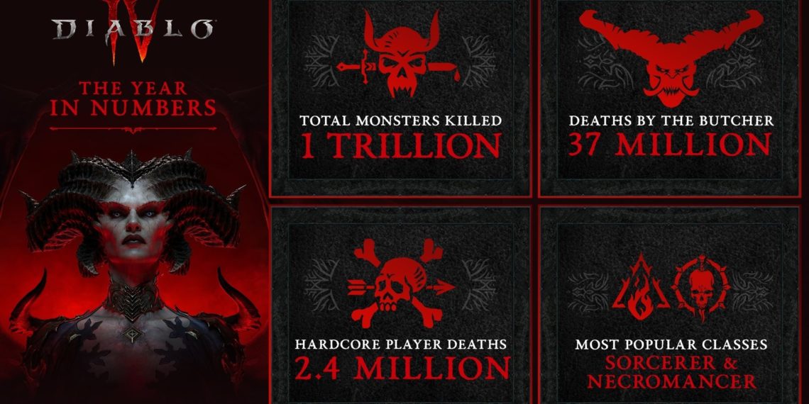 Diablo 4 in numeri, infografica 2023